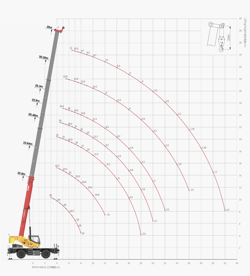 Автокран Друга марка SANY SRE450, снимка 11 - Индустриална техника - 52836328