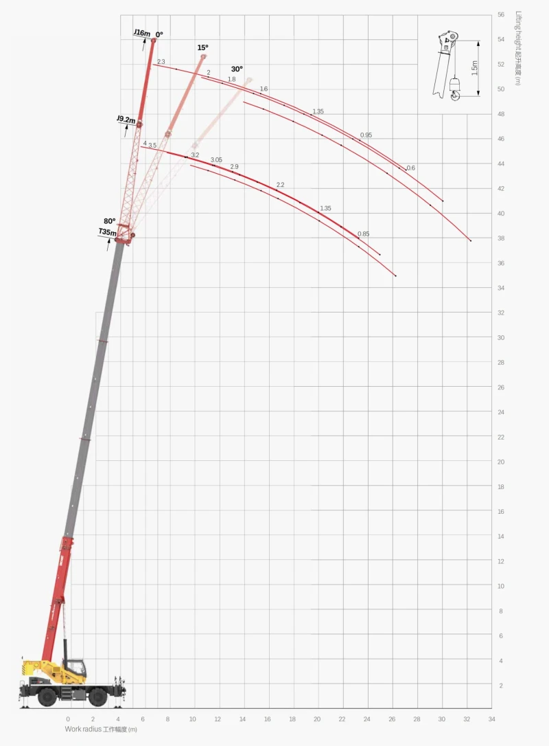 Автокран Друга марка SANY SRE450, снимка 10 - Индустриална техника - 52836328