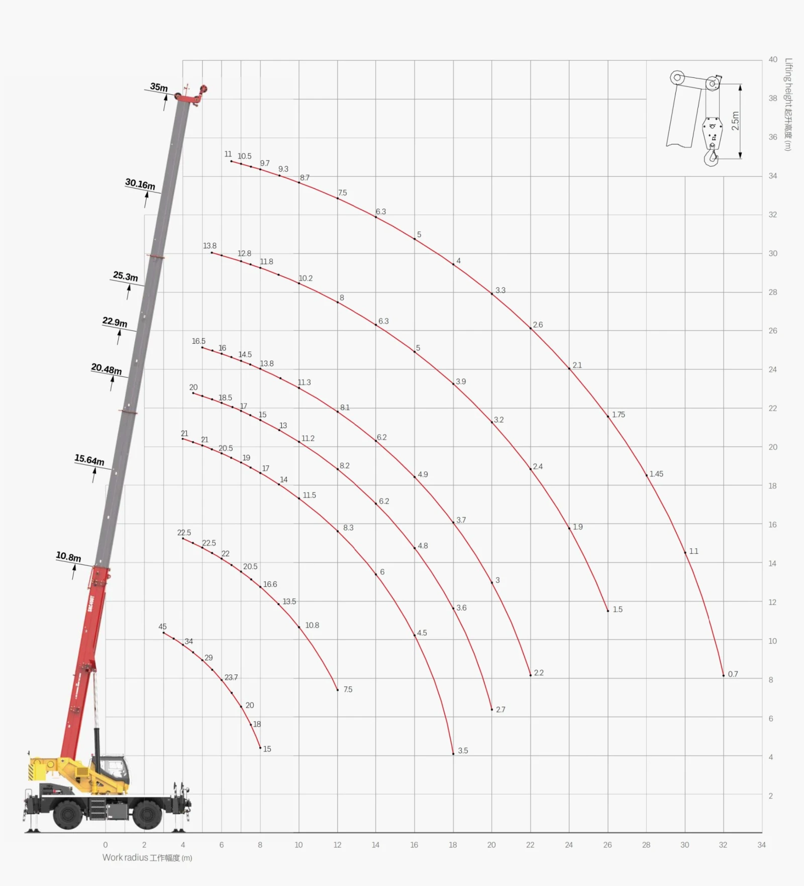 �������� SANY SRE450 | Mobile.bg � ����������� 11