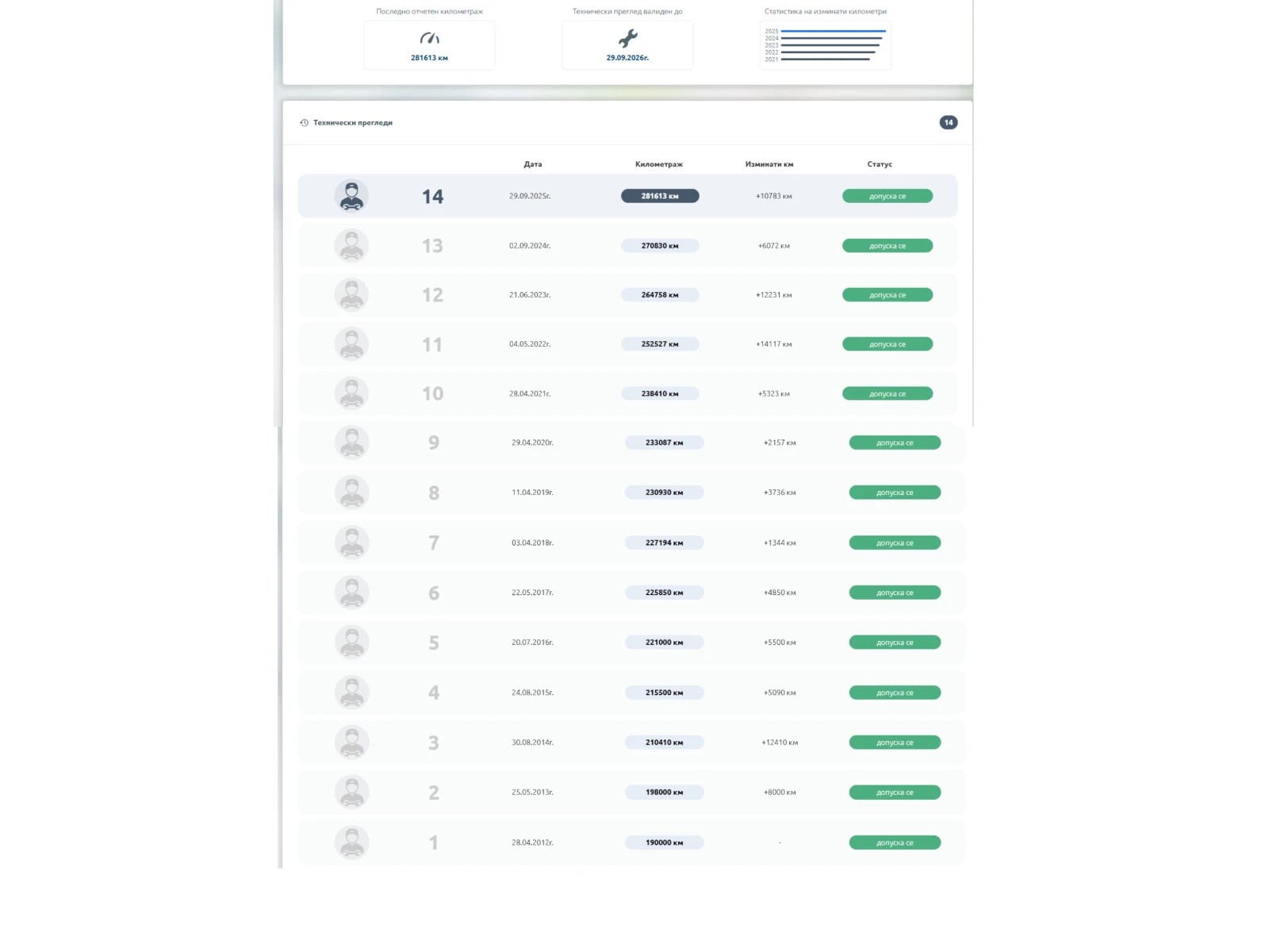 Audi A4 1.8, снимка 16 - Автомобили и джипове - 53740939