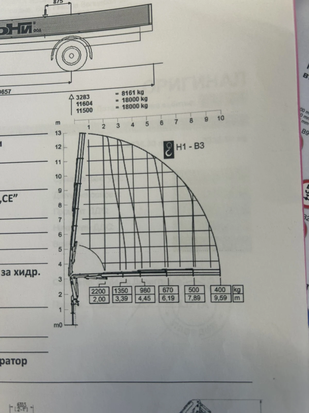 Iveco 180 E28 | Mobile.bg   13
