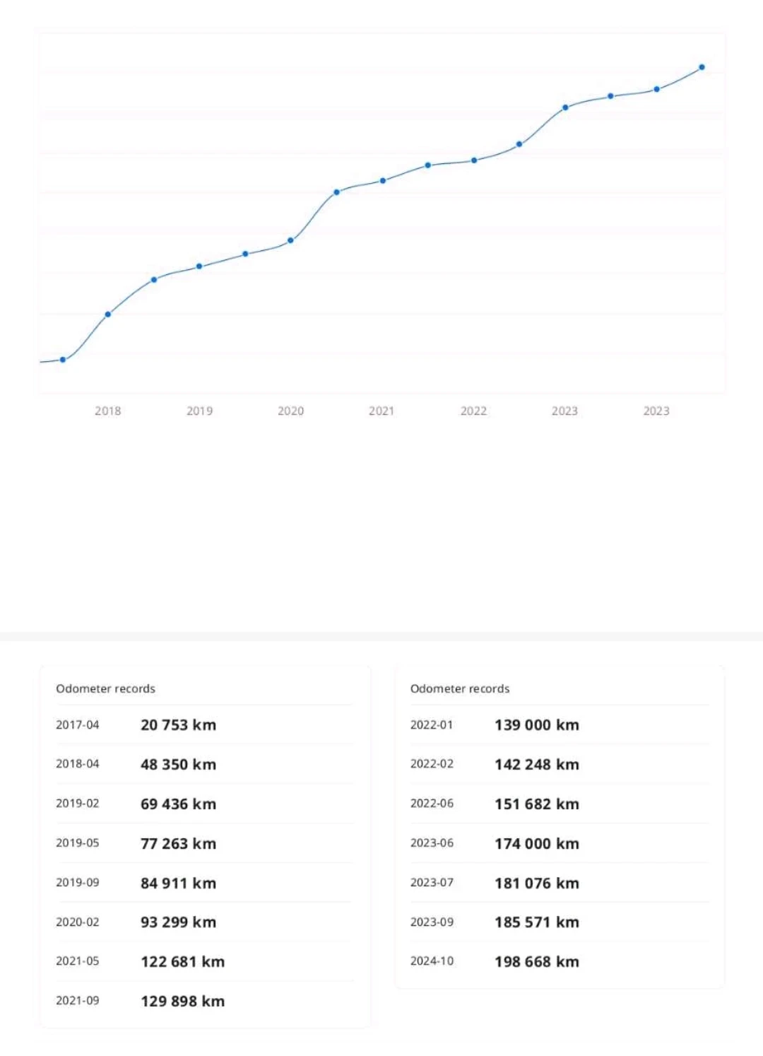 Toyota Avensis Executive+  | Mobile.bg � ����������� 17