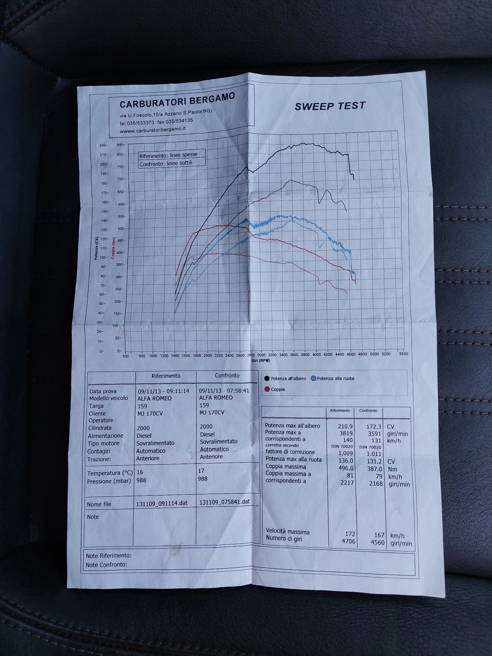 Alfa Romeo 159 sportwagon 2.0 JTDm, снимка 15 - Автомобили и джипове - 54305024