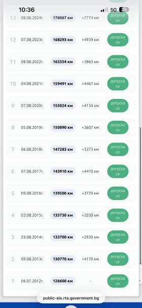 Opel Astra 1.6i Газов Инж Реални км - 2500 € / 4889.57 лв. - 47510682 10