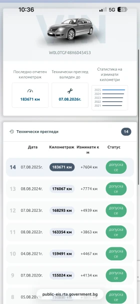 Opel Astra 1.6i Газов Инж Реални км - 2500 € / 4889.57 лв. - 47510682 9