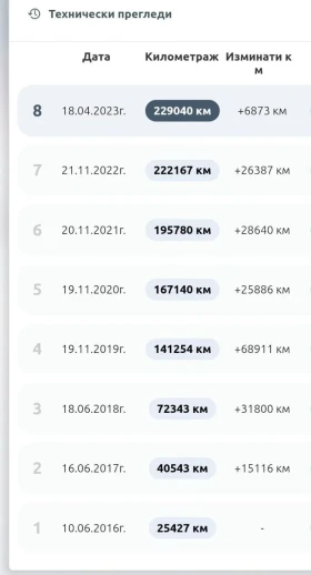 Mercedes-Benz A 180 7G-DCT / BlueEFFICIENCY / SILVERSTAR - 8900 € / 17406.89 лв. - 23610175 11