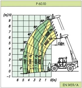   Merlo P 60.10   4x4x4 | Mobile.bg    16