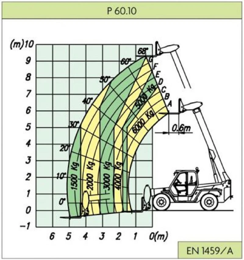 Телескопични товарачи Merlo P 60.10   4x4x4, снимка 16 - Индустриална техника - 22436311