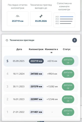 Citroen C2 1.4 HDI, снимка 11