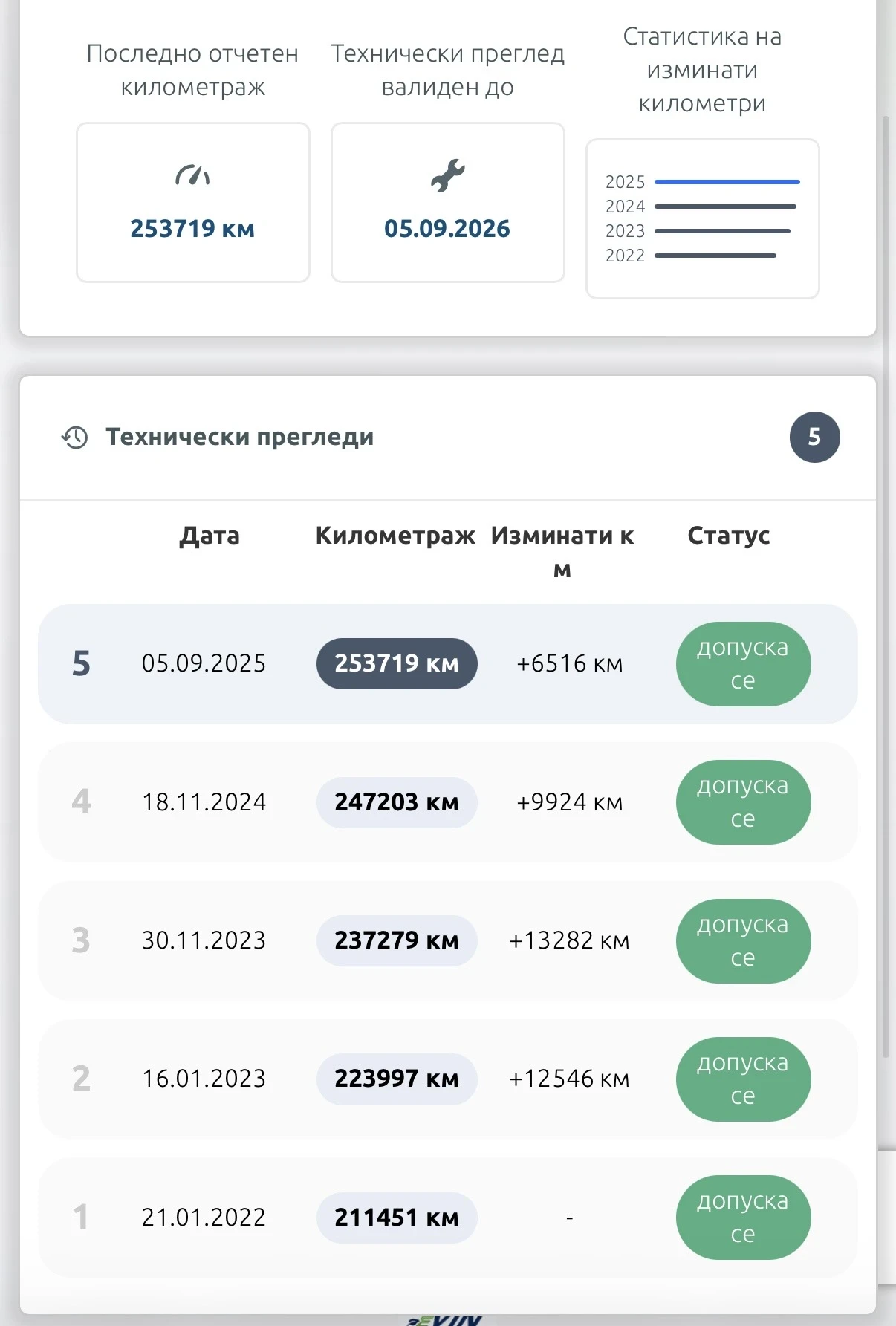 Citroen C2 1.4 HDI, снимка 11 - Автомобили и джипове - 55154734