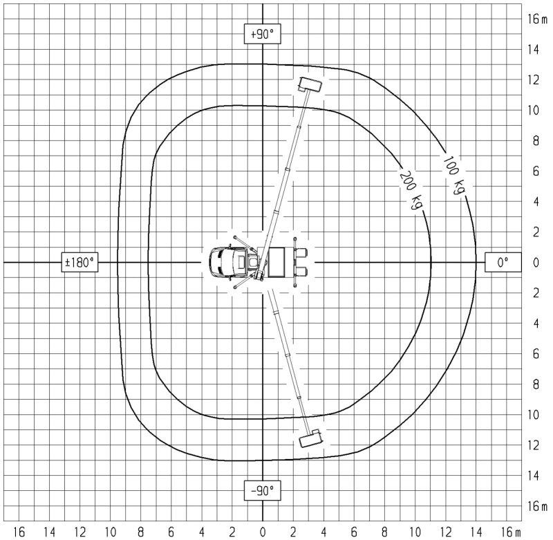 Автовишка Ruthmann 22м 200кг ТВ220, снимка 11 - Индустриална техника - 50853032