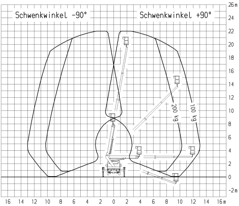 Автовишка Ruthmann 22м 200кг ТВ220, снимка 10 - Индустриална техника - 50853032