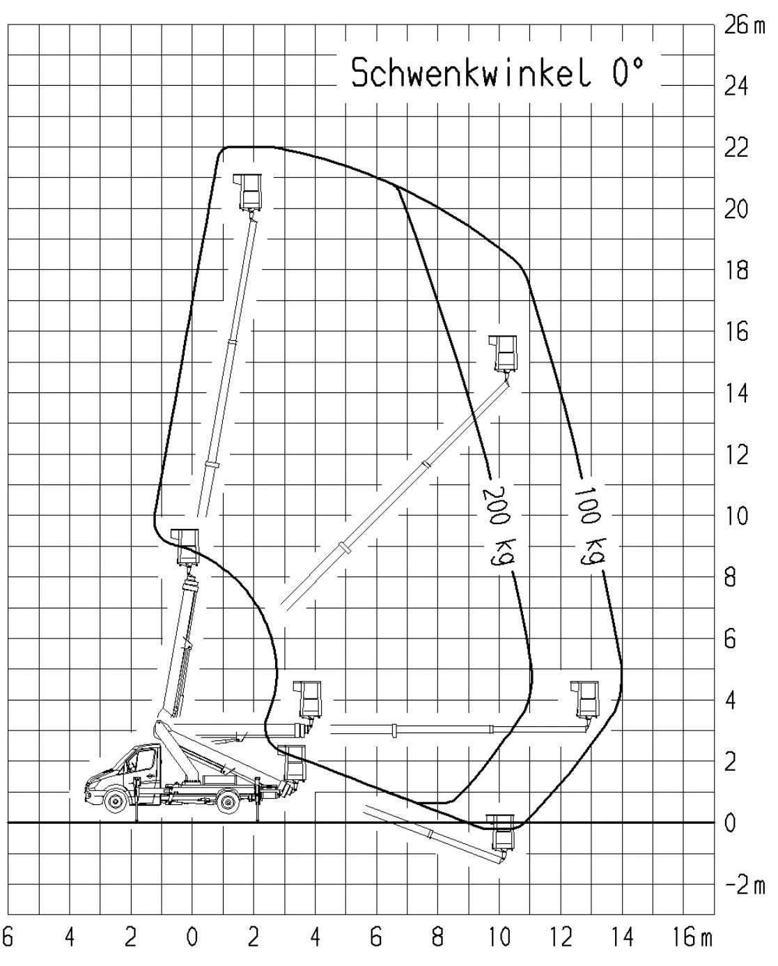 Автовишка Ruthmann 22м 200кг ТВ220 - изображение 2