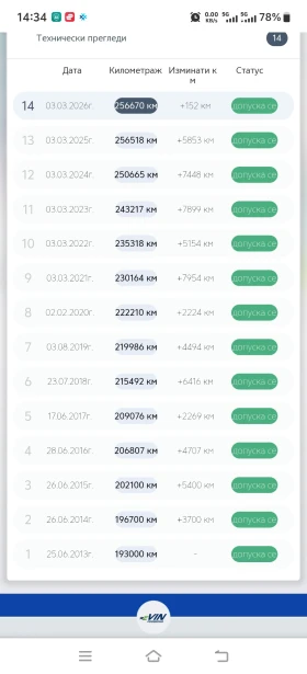 Renault Espace Grand Espace | Mobile.bg � ����� ������ 12