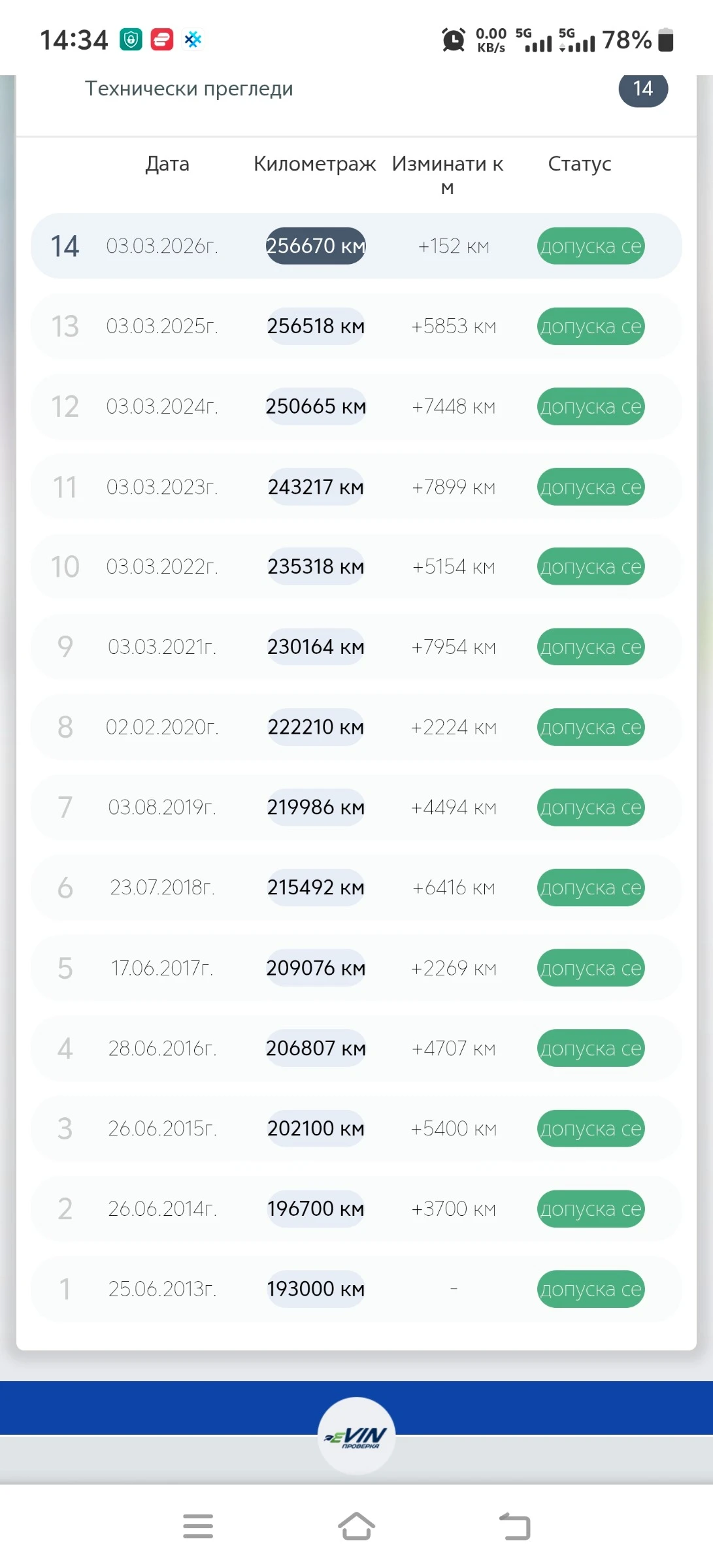 Renault Espace Grand Espace | Mobile.bg � ����������� 12