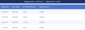 Nissan Qashqai + 2 2.0i 16V N-Tec - 14995 лв. - 24269646 5