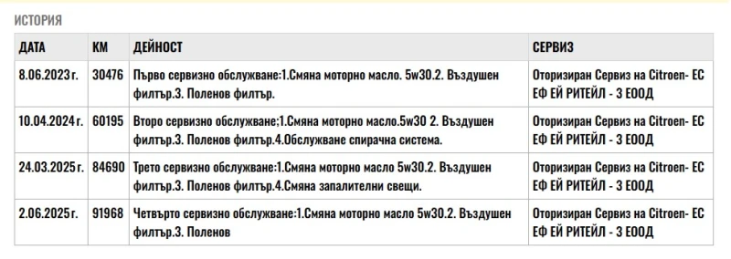 Citroen C4 Blue 1.5HDI 110к.с. 6 ск, снимка 14 - Автомобили и джипове - 52696661