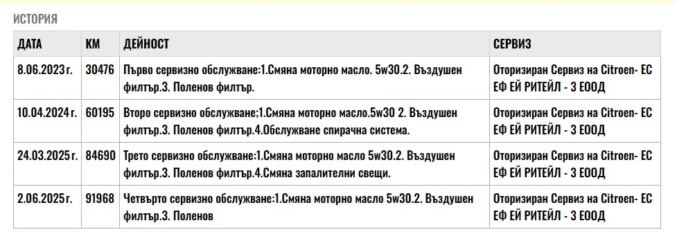 Citroen C4 Blue 1.5HDI 110.. 6  | Mobile.bg   14