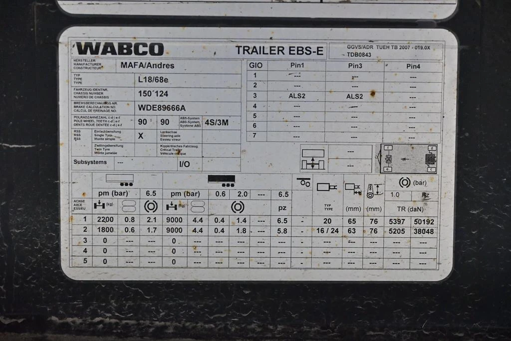 �� ������ Andres AG Typ L18/68e | Mobile.bg � ����������� 5