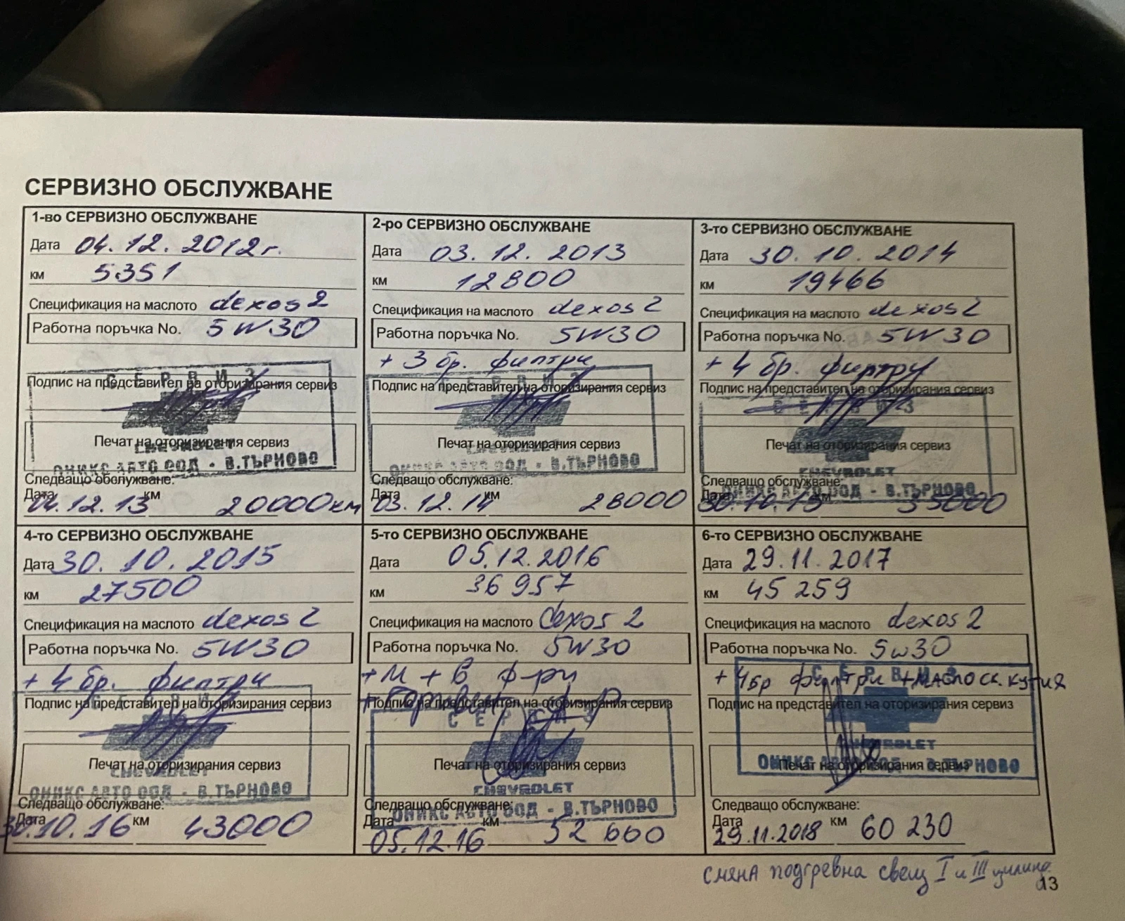 Chevrolet Captiva 2, 2 D купуван нов от БГ, снимка 13 - Автомобили и джипове - 54073722