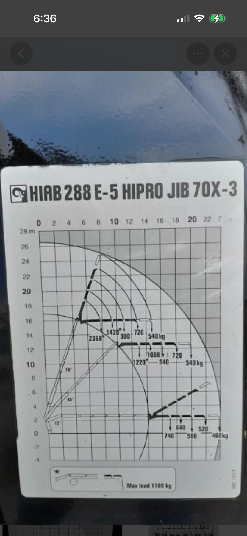 Volvo F12 ��� ����� ��-���� � ������� | Mobile.bg � ����������� 17