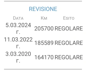 Chevrolet Captiva 2.0D 4X4 кожа Италия, снимка 15