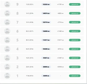Toyota Rav4 - 3999 € / 7821.36 лв. - 25537418 5