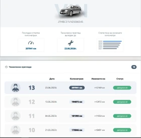 Toyota Rav4 - 3999 € / 7821.36 лв. - 25537418 6