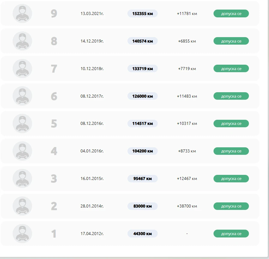 Toyota Rav4, снимка 5 - Автомобили и джипове - 53854727