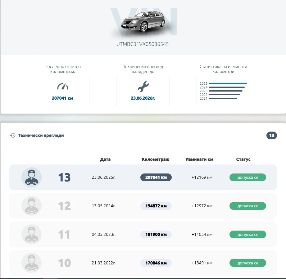 Toyota Rav4, снимка 6 - Автомобили и джипове - 53854727