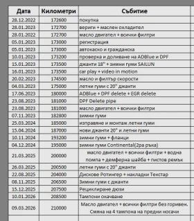 Audi A6 Competition, снимка 8