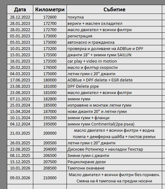 Audi A6 Competition | Mobile.bg � ����������� 8