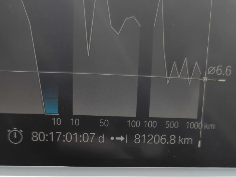 BMW X5 * xDrive45e * CARFAX * БЕЗ ПЪРВОНАЧАЛНА ВНОСКА, снимка 10 - Автомобили и джипове - 52923908