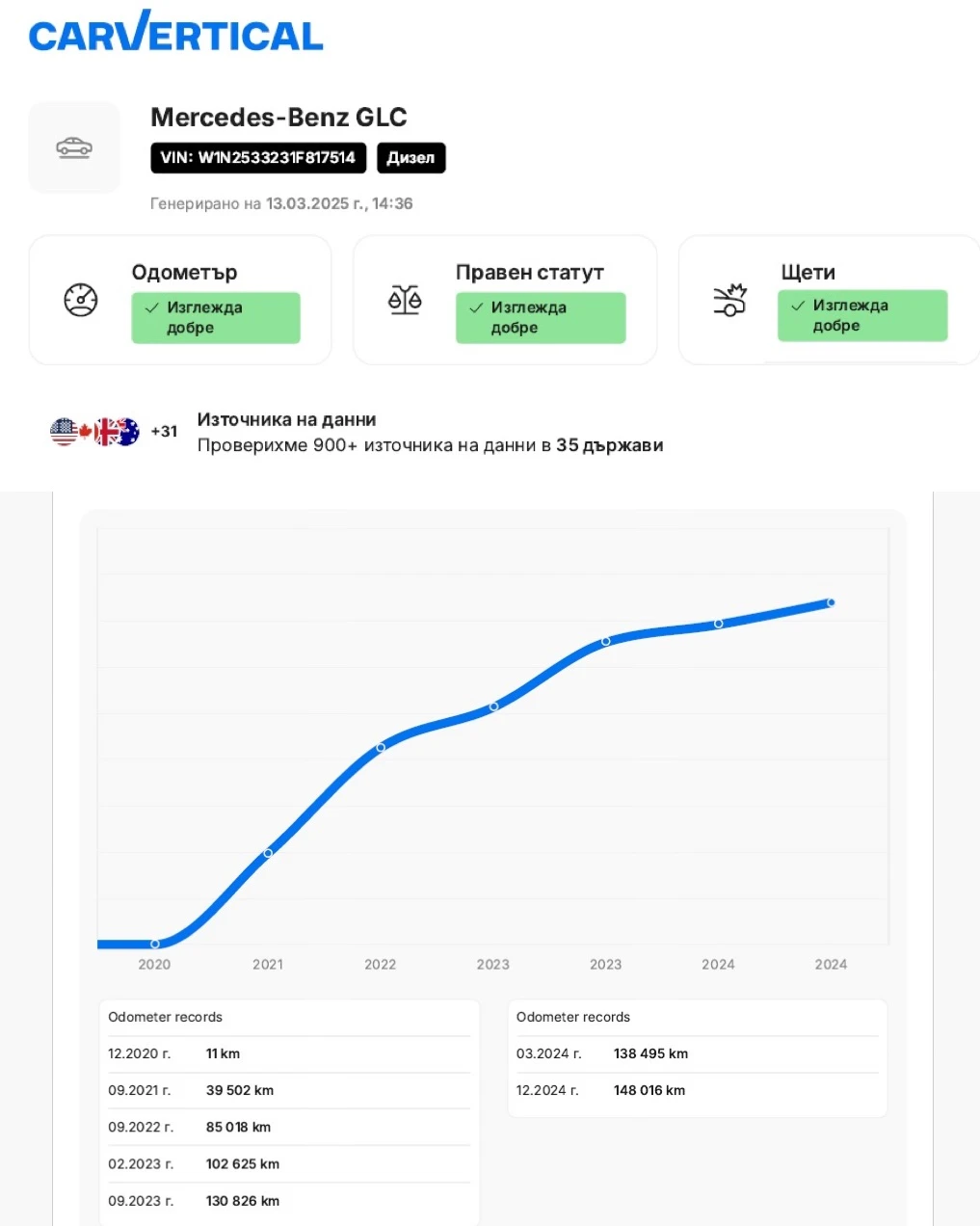 Mercedes-Benz GLC 400 d/AMG/Coupe/Face/360/Burmester | Mobile.bg   17