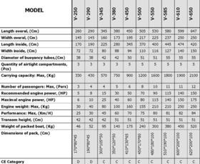 Обява за продажба на Надуваема лодка Adventure V610 HD ~28 599 лв. - изображение 6