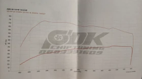 Audi A6 3.0BiTDi/Quattro/S-line/ZF 8HP, снимка 15