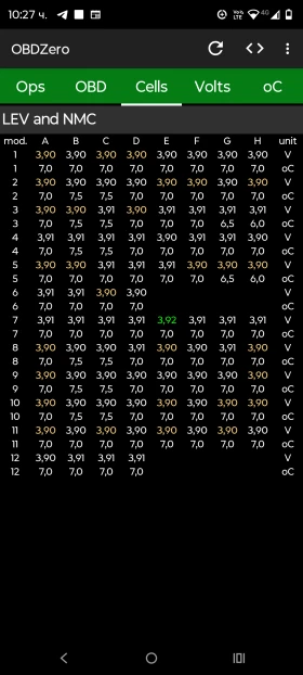 Peugeot iOn, снимка 8
