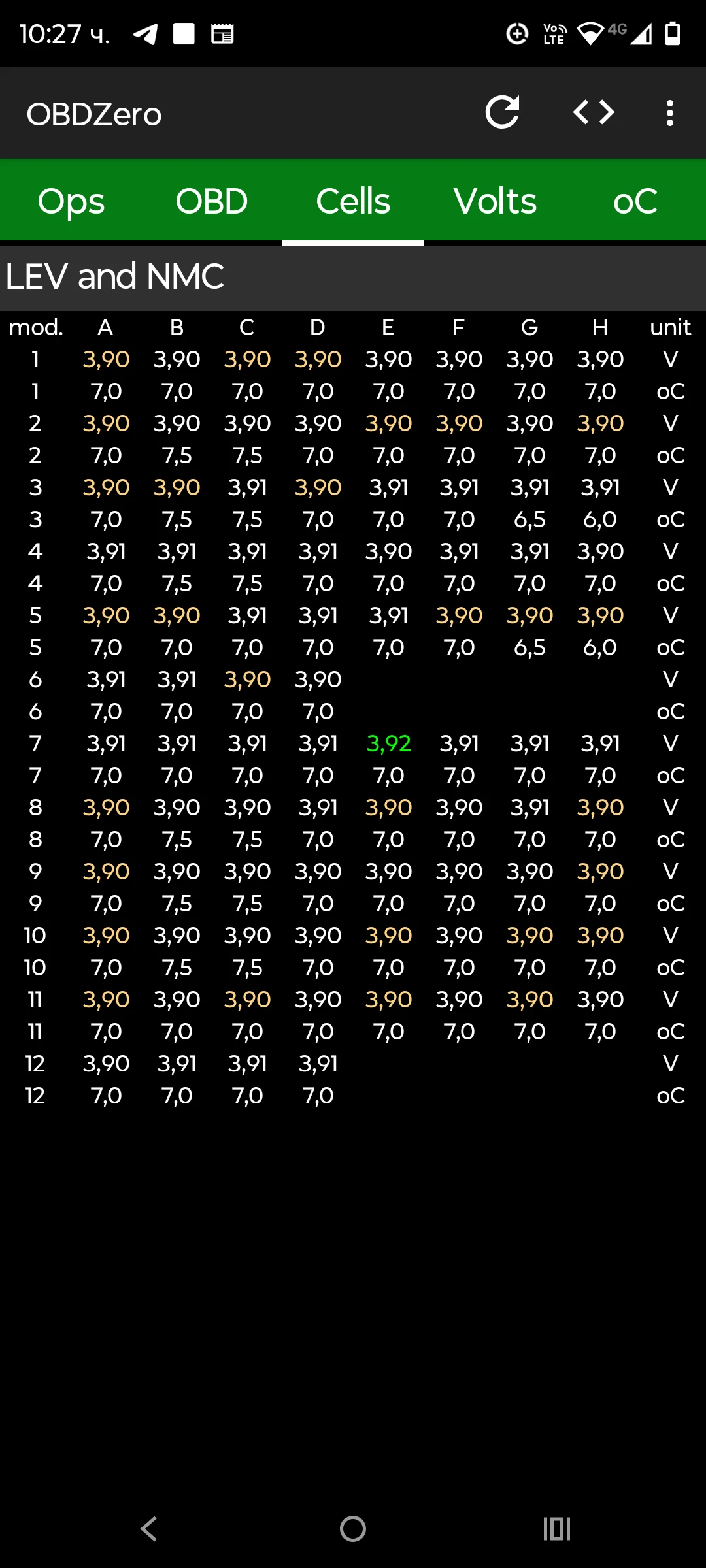 Peugeot iOn | Mobile.bg � ����������� 8