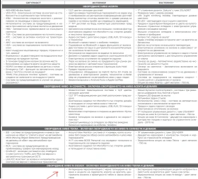 Nissan Juke N-Design, Гаранция, снимка 10