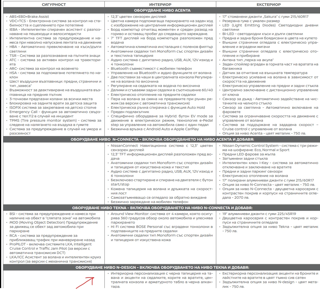 Nissan Juke N-Design, Гаранция - изображение 10