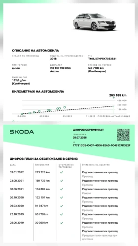 Skoda Superb 2.0 TDI, 190hp, DSG - 20499 лв. - 55888184 17