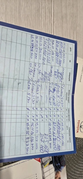 Toyota Corolla verso Корола версо 7 местна, 1, 8 - 4800 € / 9387.98 лв. - 37515773 16