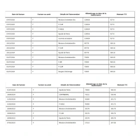 Обява за продажба на Kia Sportage 1.6 T-GDi/ HYBRID / 230кс./ Active Business ~45 900 лв. - изображение 6