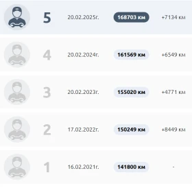 VW Touareg  /// | Mobile.bg    17