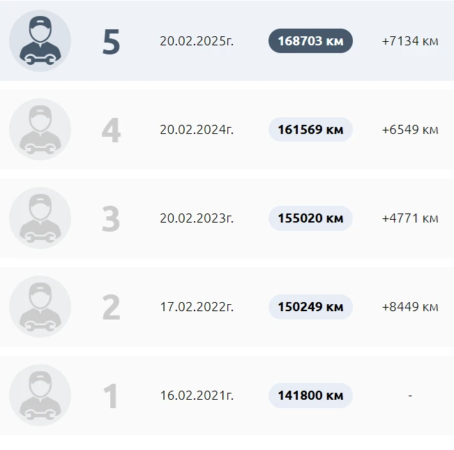 VW Touareg  /// | Mobile.bg   17