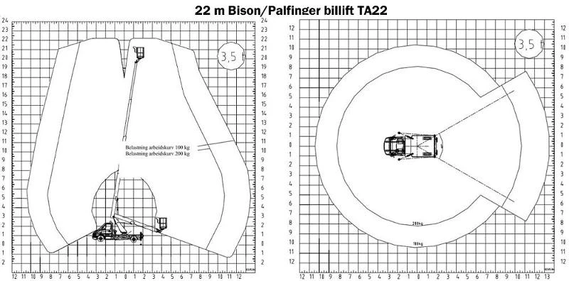 Автовишка Друга марка PALFINGER TA 22, снимка 16 - Индустриална техника - 26253625