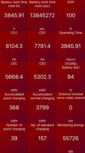 Hyundai Ioniq 5 UNIQ 100% SOH 72.6kWh - 59999 лв. - 59952288 17