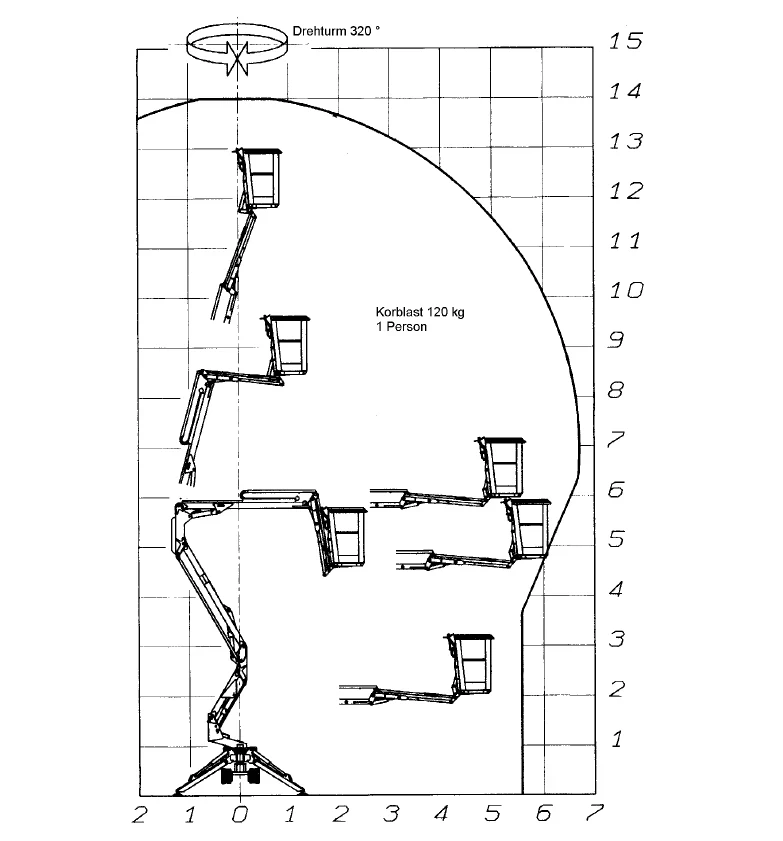 Автовишка Друга марка DORN LIFT TSC 1465, снимка 15 - Индустриална техника - 53936766