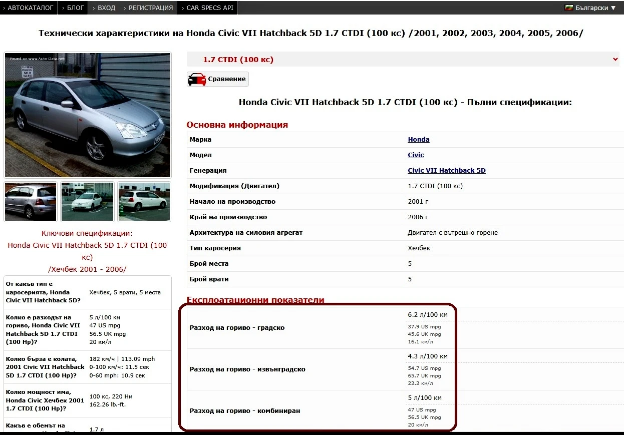 Honda Civic VII 1.7 CTDI (100 Hp) 176000км., снимка 15 - Автомобили и джипове - 55066084