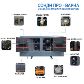 Компресори Друга Компресор ST18 18.0м3/мин 217HP дизел 18bar, снимка 12